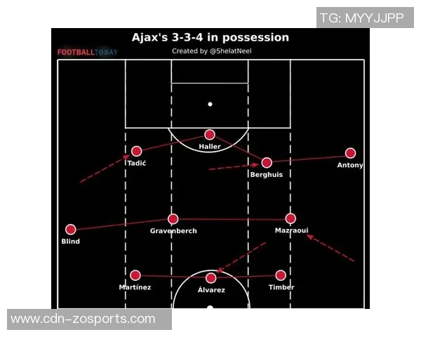 足球中场与后场的战术分析及其对比赛结果的影响探讨